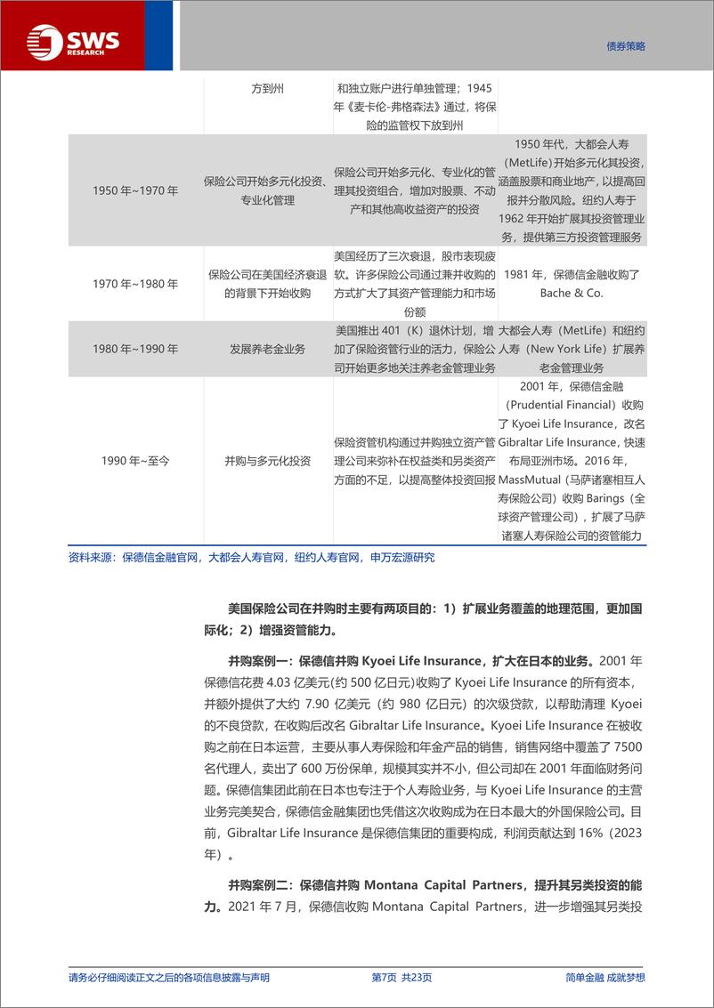 《海外资管系列报告之三-精耕细作、内外兼修：美国保险资管的资金管理之道-240803-申万宏源-23页》 - 第7页预览图