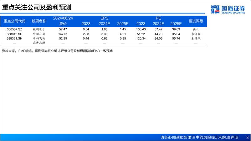 《国海证券-半导体前道量检测设备行业报告-二- ：先进制程关键设备，电子束检测正崛起》 - 第3页预览图