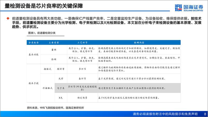 《国海证券-半导体前道量检测设备行业报告-二- ：先进制程关键设备，电子束检测正崛起》 - 第8页预览图