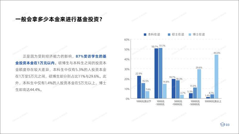 《当代大学生基金投资行为调查报告》 - 第4页预览图