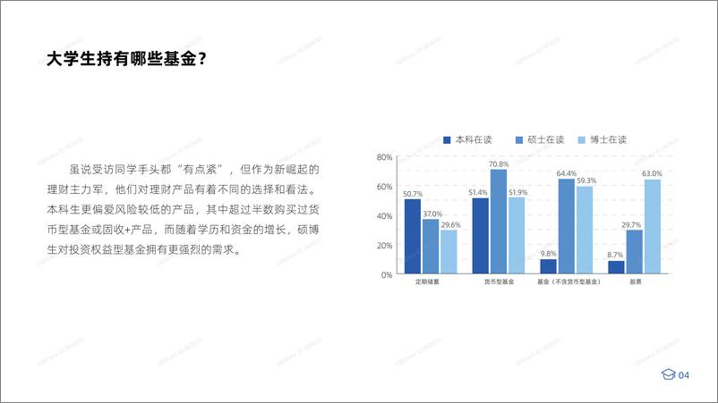 《当代大学生基金投资行为调查报告》 - 第5页预览图