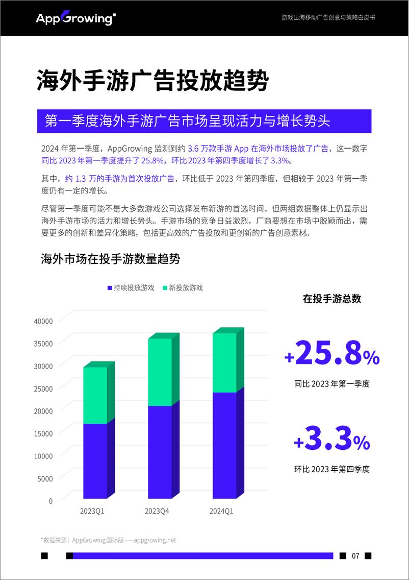 《AppGrowing：2024Q1游戏出海移动广告创意与策略白皮书-44页》 - 第8页预览图