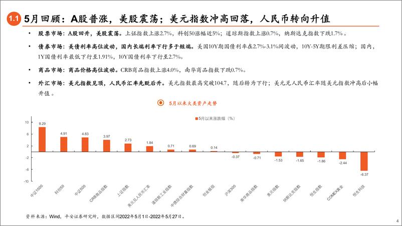 《6月基金配置展望：权益波动加大，逢低配置-20220529-平安证券-23页》 - 第5页预览图