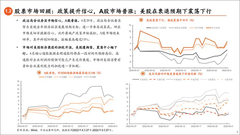 《6月基金配置展望：权益波动加大，逢低配置-20220529-平安证券-23页》 - 第6页预览图