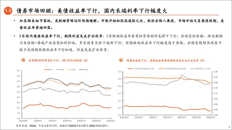 《6月基金配置展望：权益波动加大，逢低配置-20220529-平安证券-23页》 - 第7页预览图