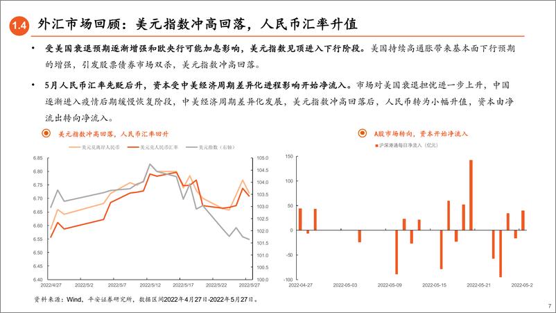 《6月基金配置展望：权益波动加大，逢低配置-20220529-平安证券-23页》 - 第8页预览图