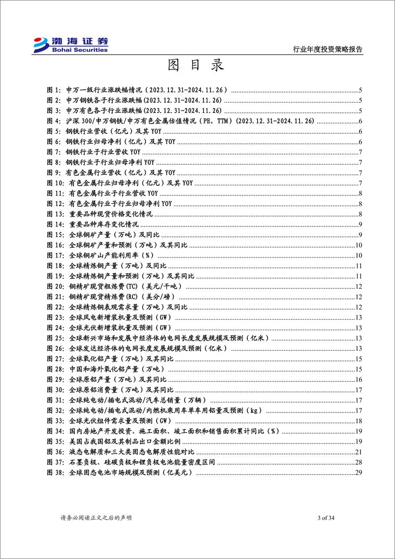 《金属行业2025年度投资策略报告：看好铜铝周期品种，关注固态电池新材料-241128-渤海证券-34页》 - 第3页预览图