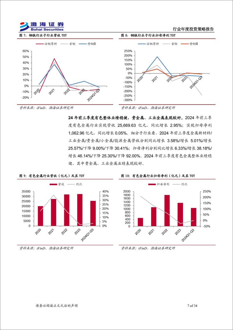 《金属行业2025年度投资策略报告：看好铜铝周期品种，关注固态电池新材料-241128-渤海证券-34页》 - 第7页预览图