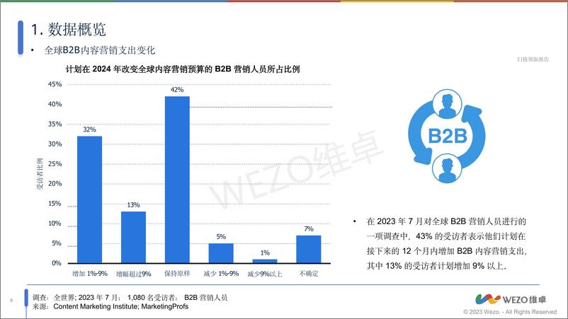 《2024LinkedIn全球营销数据洞察》 - 第8页预览图