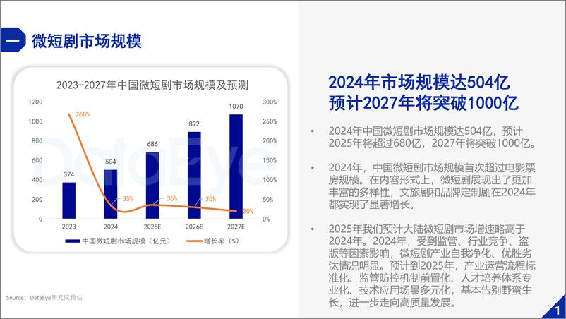 《2024年微短剧行业白皮书-72页》 - 第3页预览图