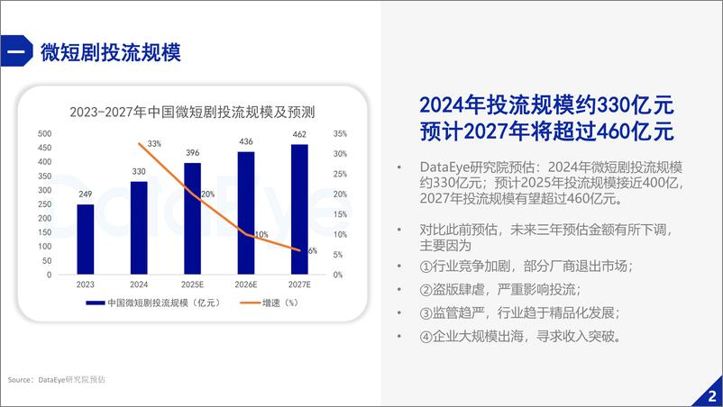 《2024年微短剧行业白皮书-72页》 - 第4页预览图