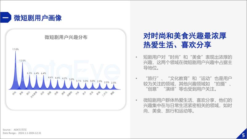 《2024年微短剧行业白皮书-72页》 - 第7页预览图