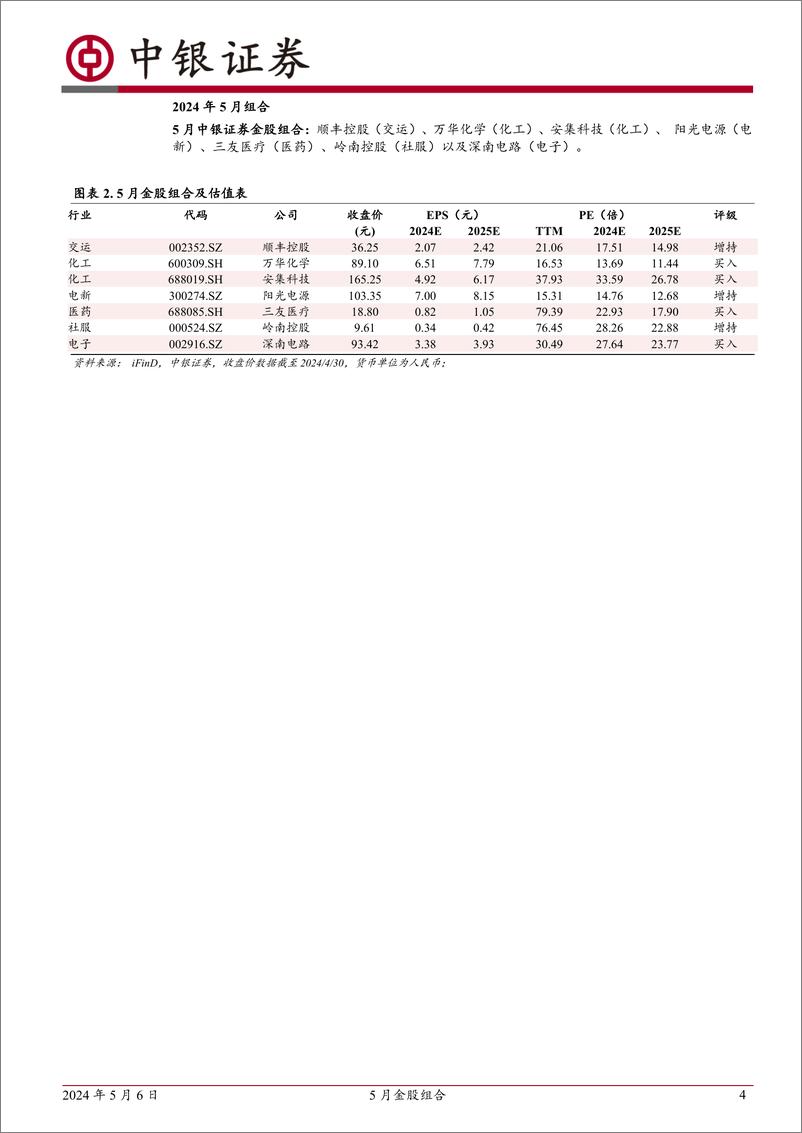 《5月金股组合：中银证券研究部2024年5月金股-240506-中银证券-10页》 - 第3页预览图