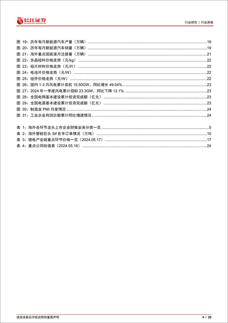 《电气设备行业：从海外风电企业一季报能看出什么？-240520-长江证券-29页》 - 第4页预览图