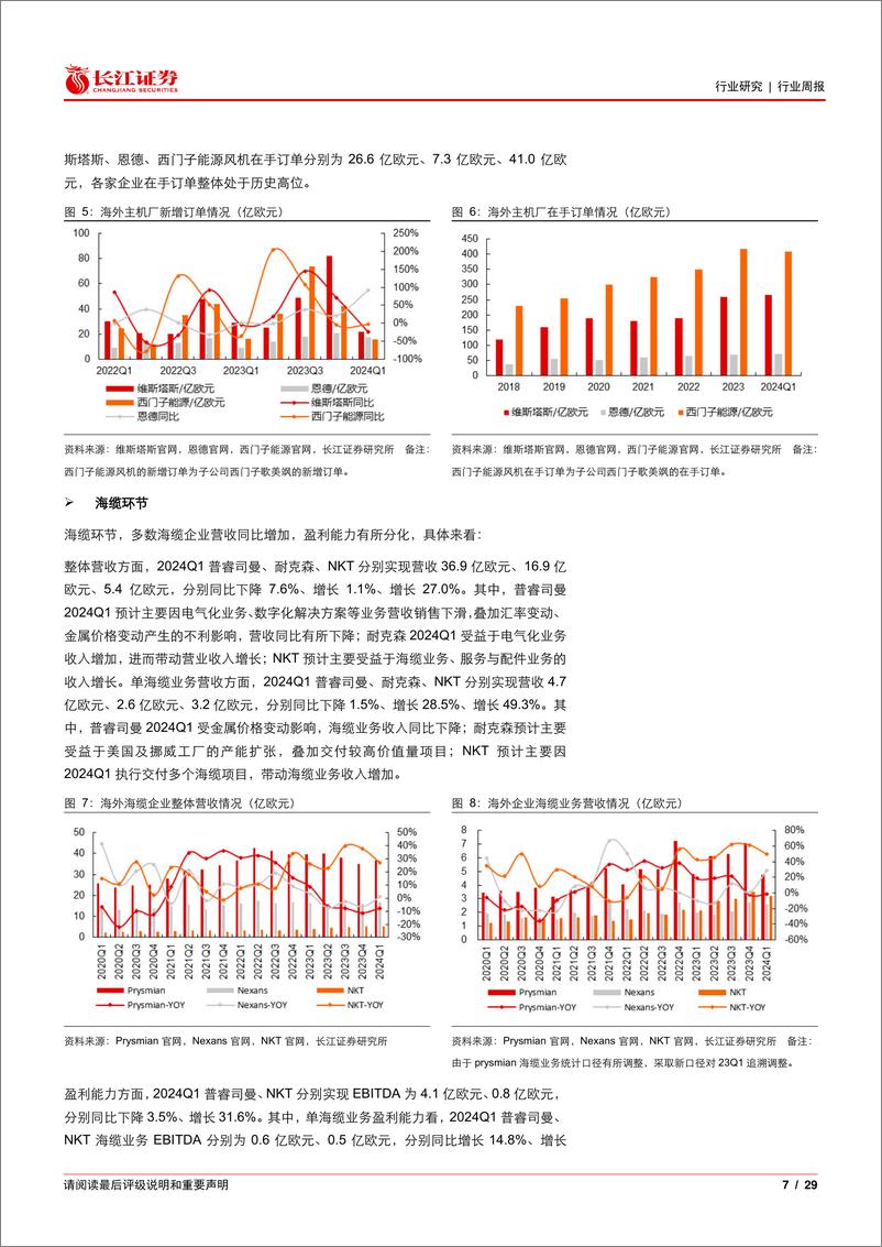 《电气设备行业：从海外风电企业一季报能看出什么？-240520-长江证券-29页》 - 第7页预览图