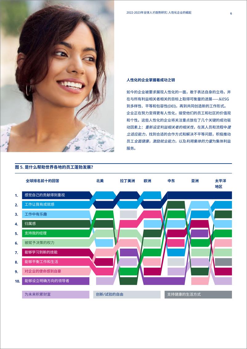 《美世-2022-2023年全球人才趋势研究：人性化企业的崛起-2023.03-88页》 - 第7页预览图