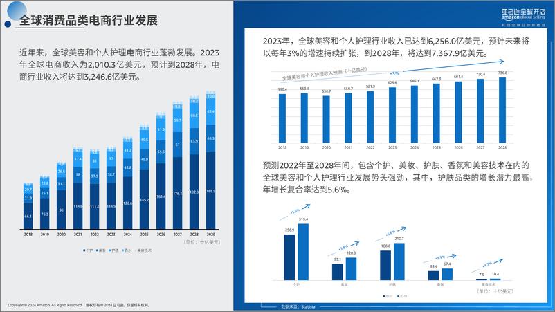 《亚马逊消费品类攻略手册-42页》 - 第4页预览图