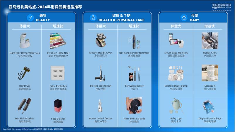 《亚马逊消费品类攻略手册-42页》 - 第7页预览图