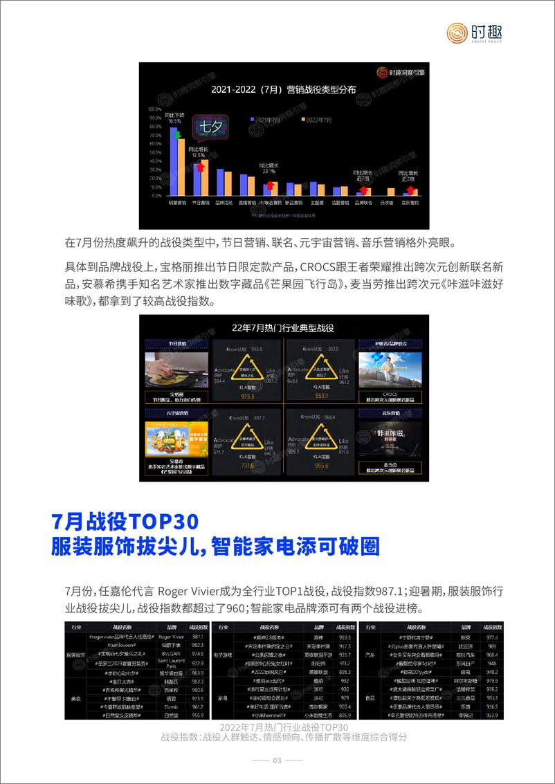 《2022年7月品牌营销战役月报-时趣研究院-9页》 - 第7页预览图