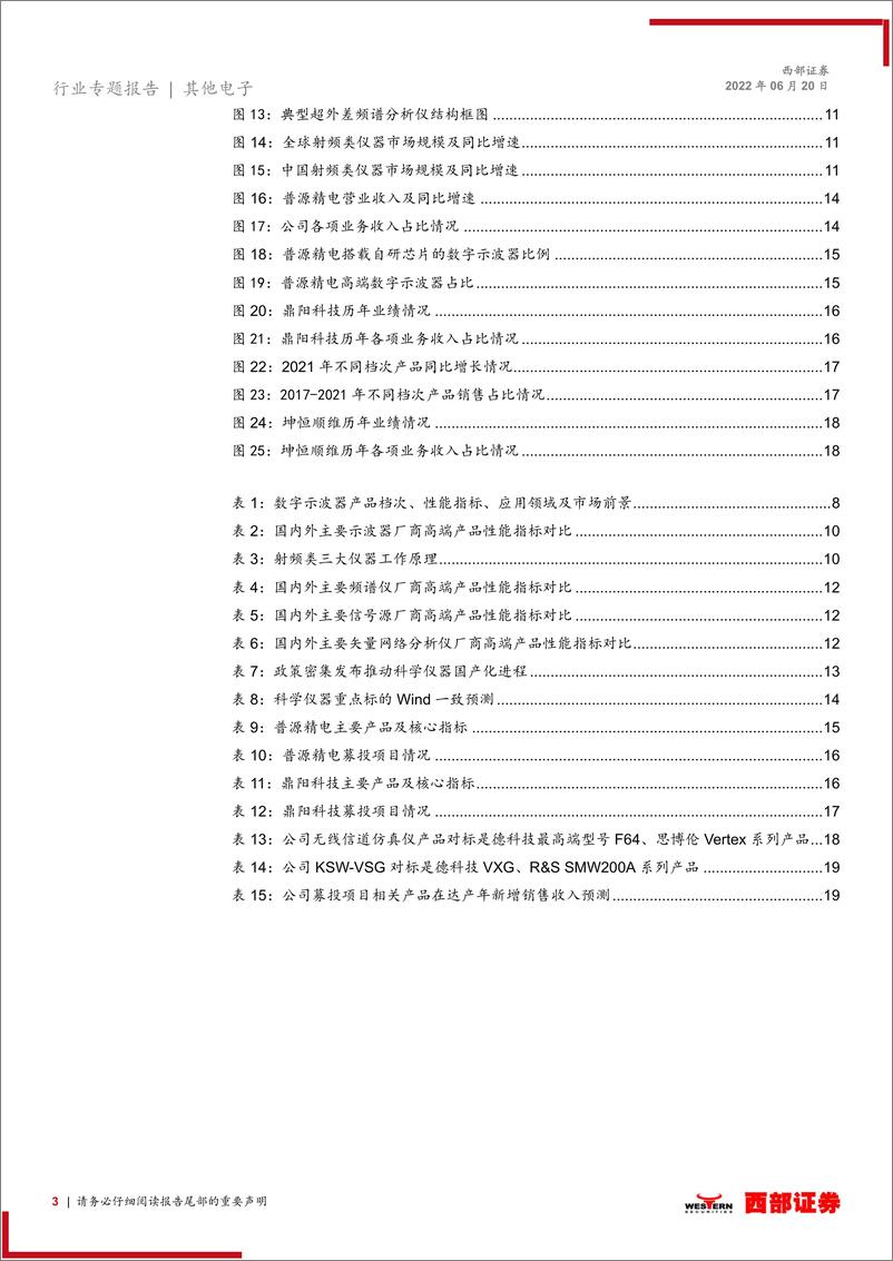 《电子测量仪器行业专题：长坡厚雪赛道，国产替代正当时-20220620-西部证券-20页》 - 第4页预览图