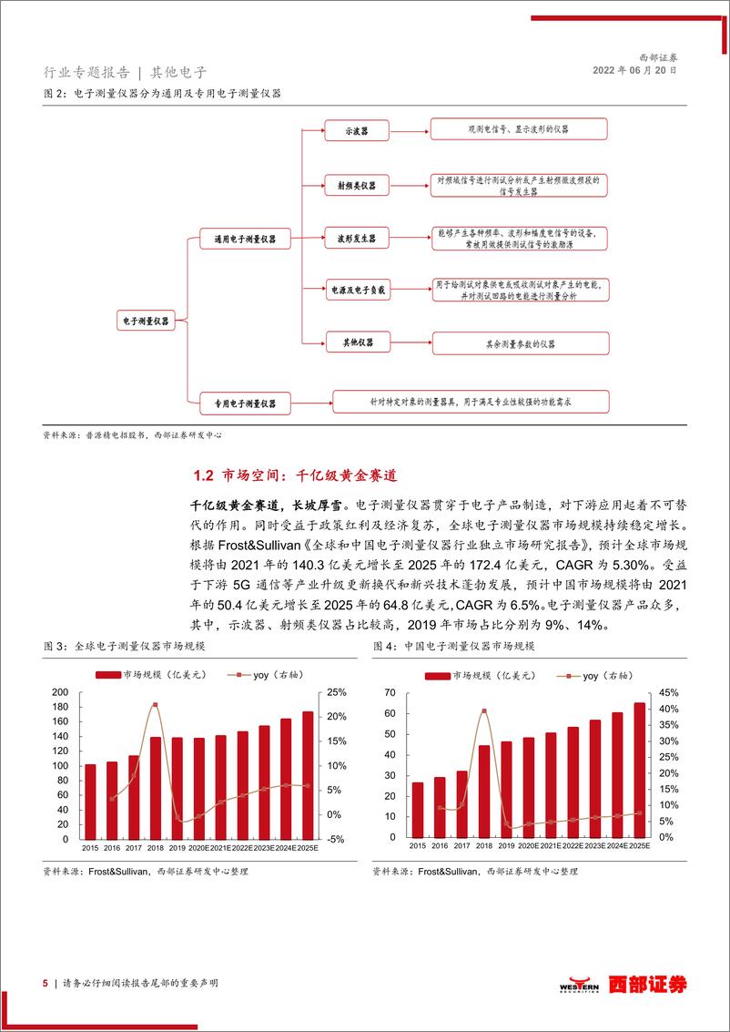 《电子测量仪器行业专题：长坡厚雪赛道，国产替代正当时-20220620-西部证券-20页》 - 第6页预览图