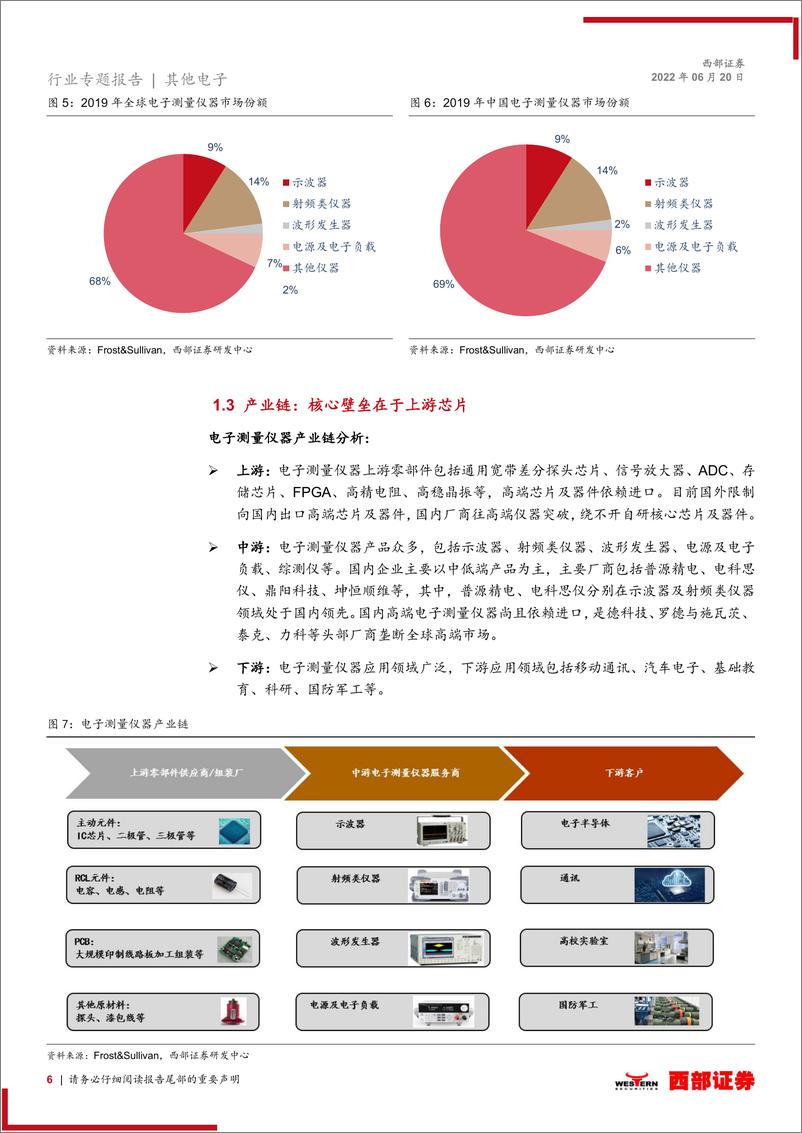 《电子测量仪器行业专题：长坡厚雪赛道，国产替代正当时-20220620-西部证券-20页》 - 第7页预览图