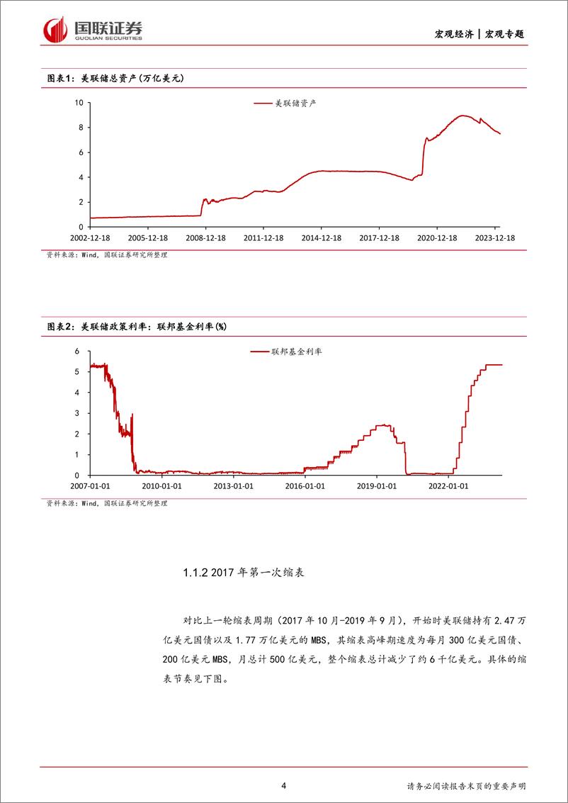 《美联储缩表与美国金融体系脆弱性(二)：小银行或先面对缩表流动性的冲击-240408-国联证券-29页》 - 第4页预览图