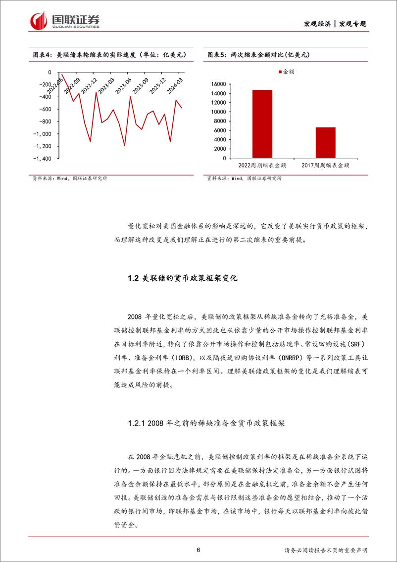 《美联储缩表与美国金融体系脆弱性(二)：小银行或先面对缩表流动性的冲击-240408-国联证券-29页》 - 第6页预览图