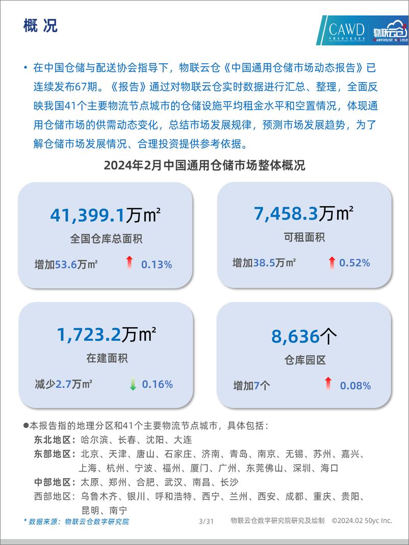 《2024年2中国通用仓储市场动态报告-30页》 - 第3页预览图