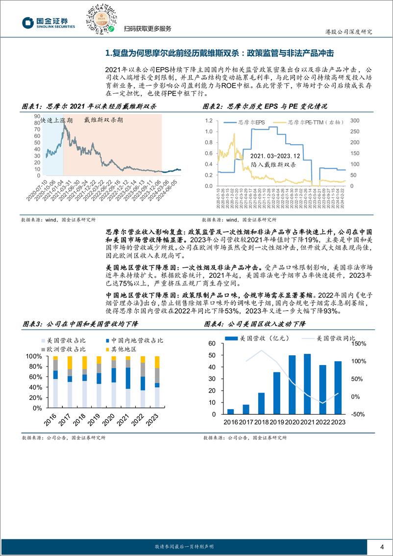 《思摩尔国际(06969.HK)全球政策逆风期结束，雾化科技平台迎接新成长-241216-国金证券-24页》 - 第4页预览图