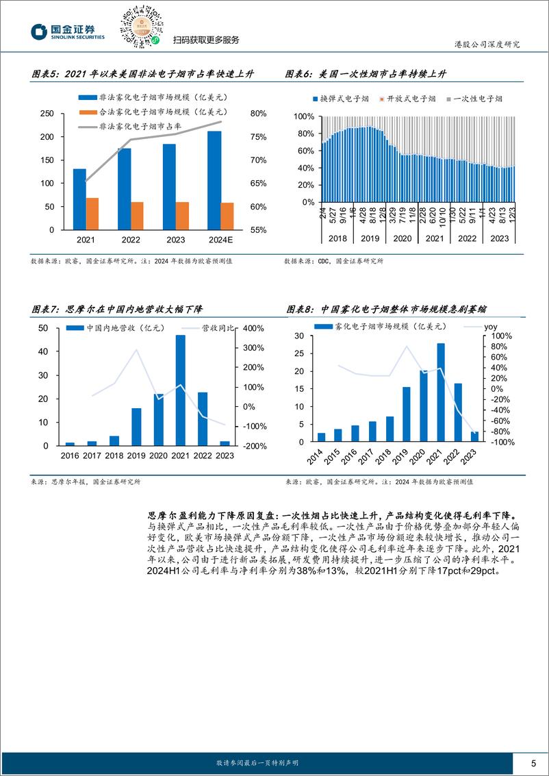 《思摩尔国际(06969.HK)全球政策逆风期结束，雾化科技平台迎接新成长-241216-国金证券-24页》 - 第5页预览图