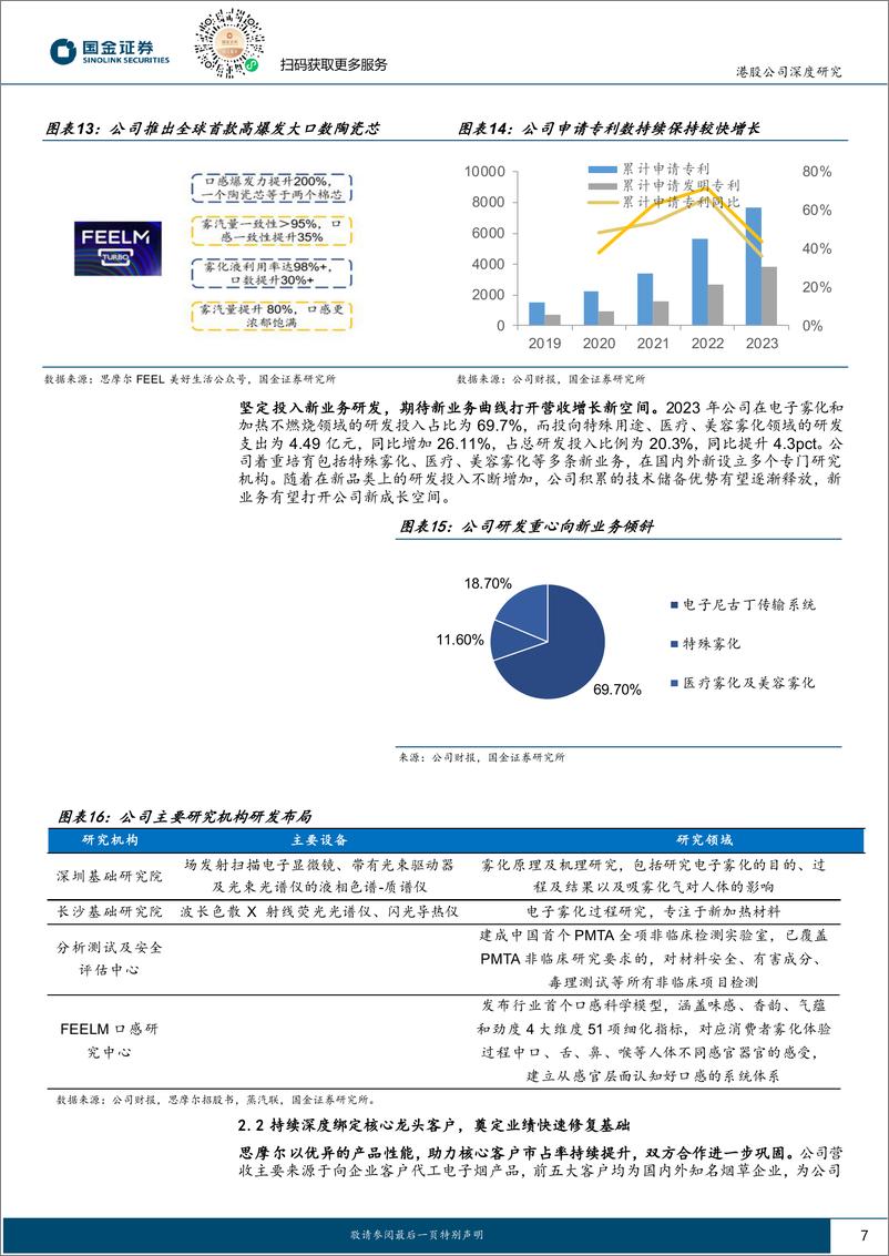 《思摩尔国际(06969.HK)全球政策逆风期结束，雾化科技平台迎接新成长-241216-国金证券-24页》 - 第7页预览图