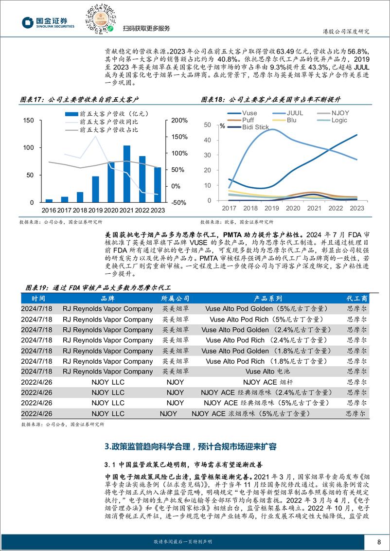 《思摩尔国际(06969.HK)全球政策逆风期结束，雾化科技平台迎接新成长-241216-国金证券-24页》 - 第8页预览图