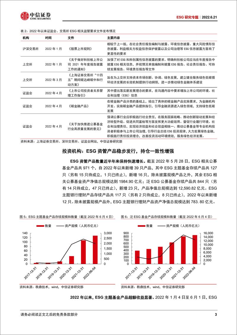 《ESG研究专题：数据扩容，行业驱动，迈向ESG投资应用新阶段-20220621-中信证券-23页》 - 第8页预览图