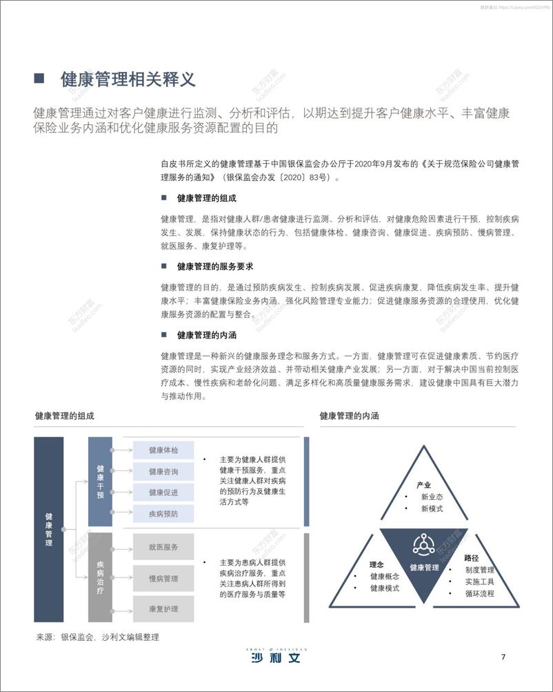 《2021年中国健康保险促进健康管理发展白皮书-70页》 - 第7页预览图