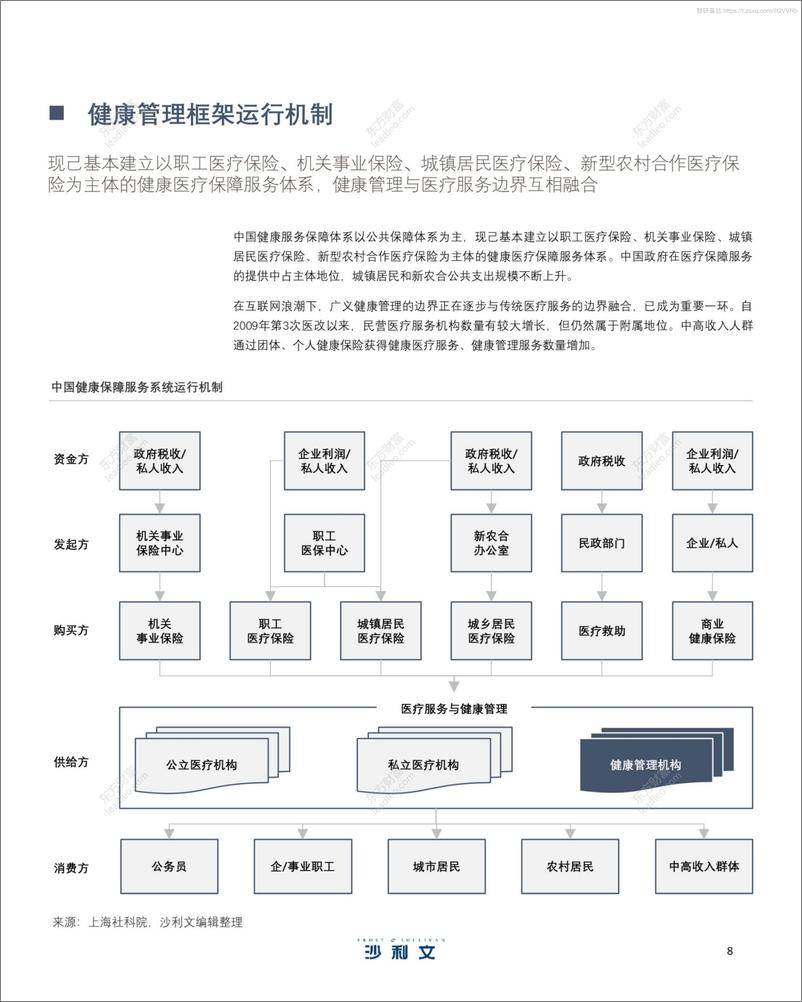 《2021年中国健康保险促进健康管理发展白皮书-70页》 - 第8页预览图