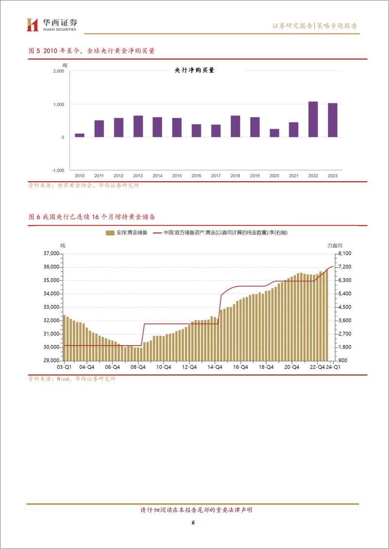 《策略专题报告：黄金创新高背后的逻辑探析-240314-华西证券-10页》 - 第5页预览图