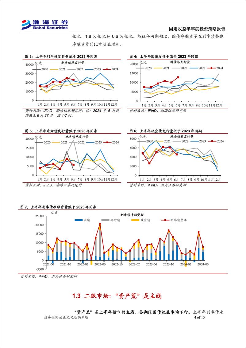 《利率债2024年半年度投资策略报告：低位寻机-240629-渤海证券-15页》 - 第4页预览图