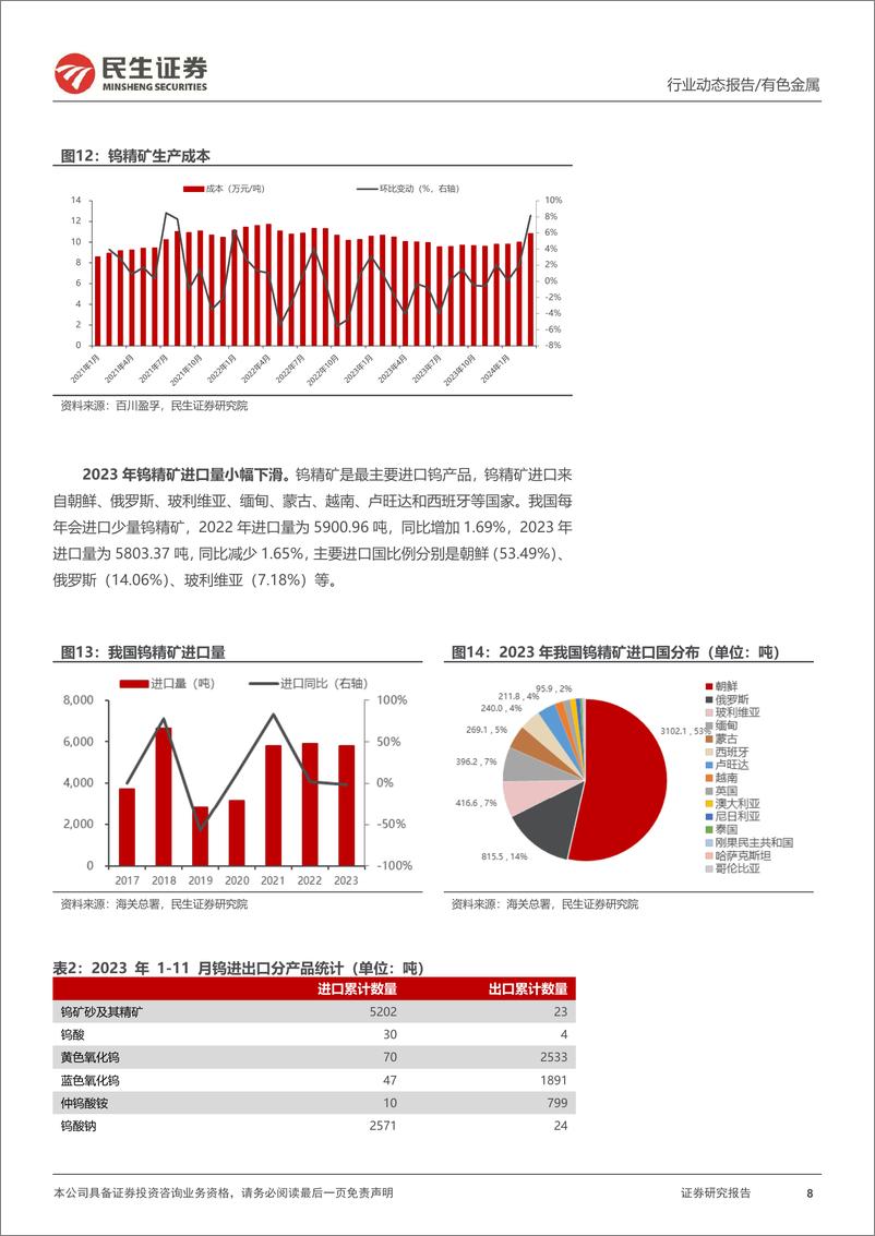 《钨行业跟踪报告：钨矿供需紧张，期待登顶时刻-240318-民生证券-24页》 - 第7页预览图