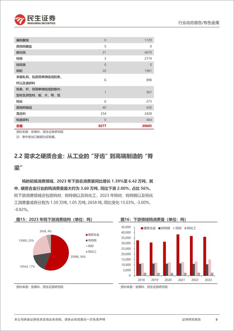 《钨行业跟踪报告：钨矿供需紧张，期待登顶时刻-240318-民生证券-24页》 - 第8页预览图