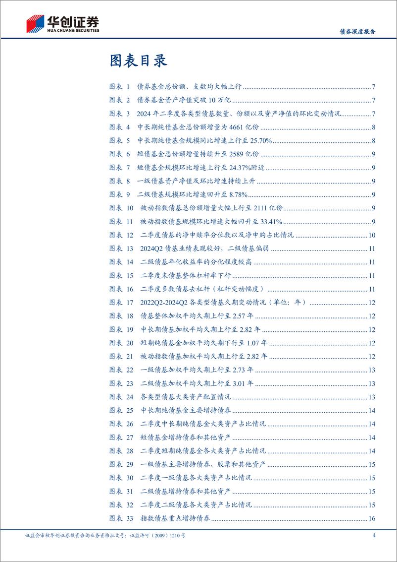 《【债券深度报告】债基、货基2024Q2季报解读：禁止“手工补息”提振债基和货基规模增长-240808-华创证券-31页》 - 第4页预览图