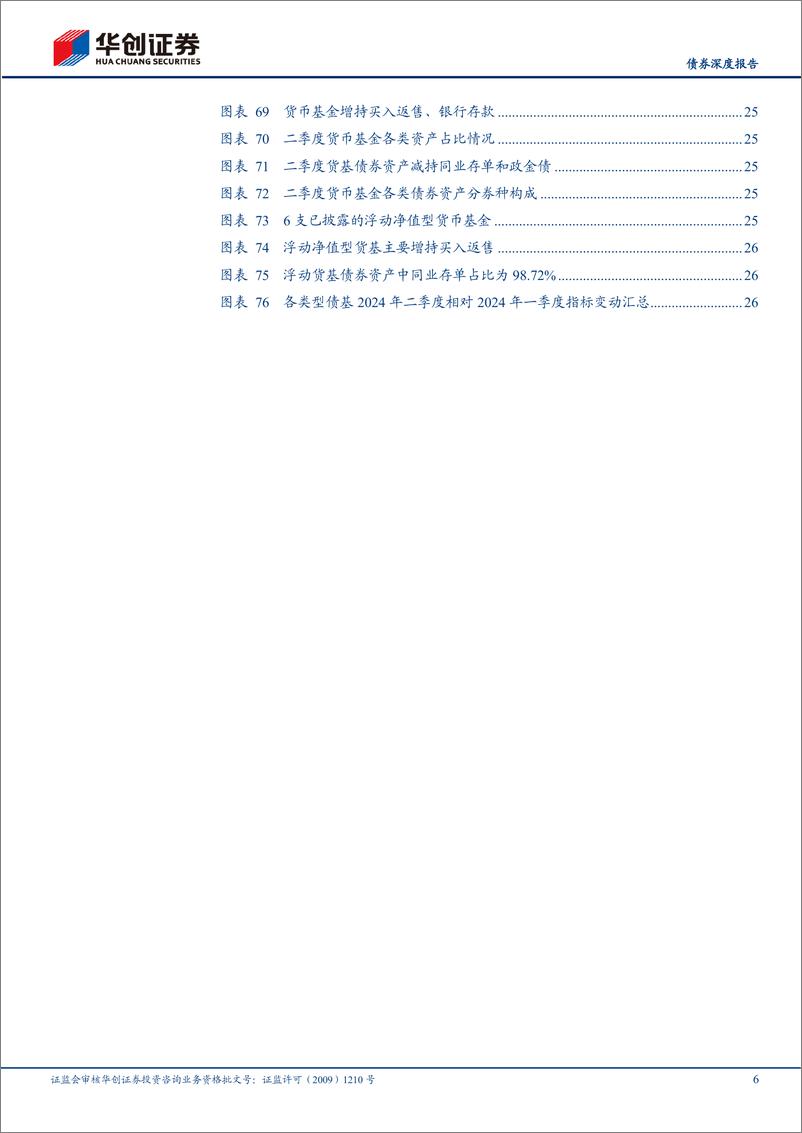 《【债券深度报告】债基、货基2024Q2季报解读：禁止“手工补息”提振债基和货基规模增长-240808-华创证券-31页》 - 第6页预览图