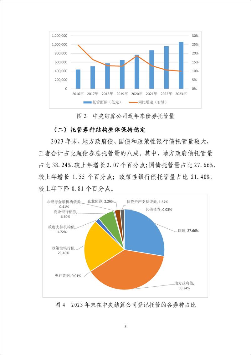 《2023年债券业务统计分析报告》 - 第3页预览图