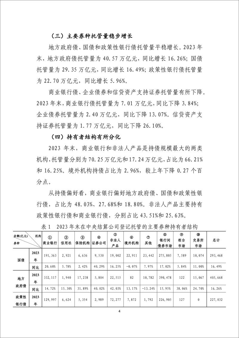 《2023年债券业务统计分析报告》 - 第4页预览图