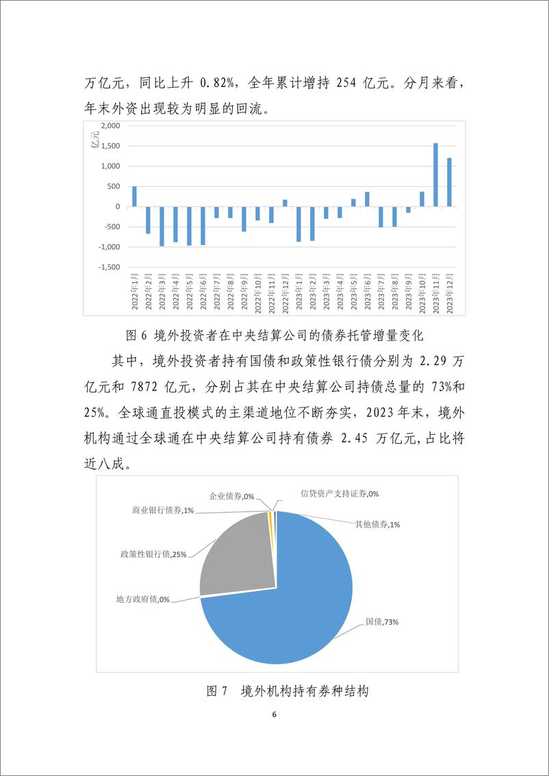 《2023年债券业务统计分析报告》 - 第6页预览图