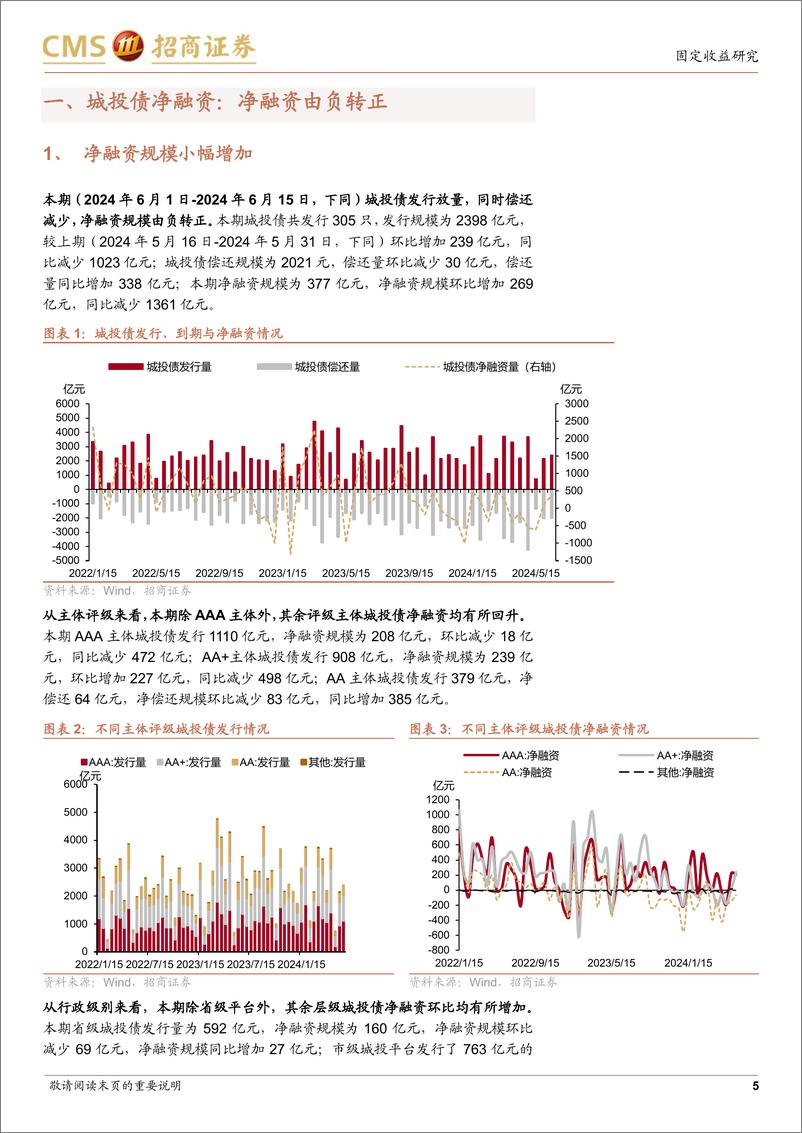 《城投债一级市场双周报：城投债净融资由负转正-240624-招商证券-14页》 - 第5页预览图