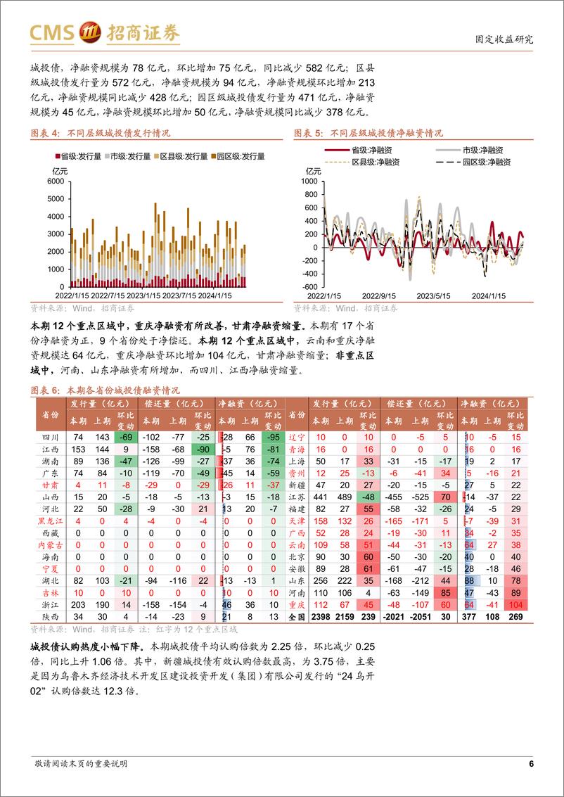 《城投债一级市场双周报：城投债净融资由负转正-240624-招商证券-14页》 - 第6页预览图