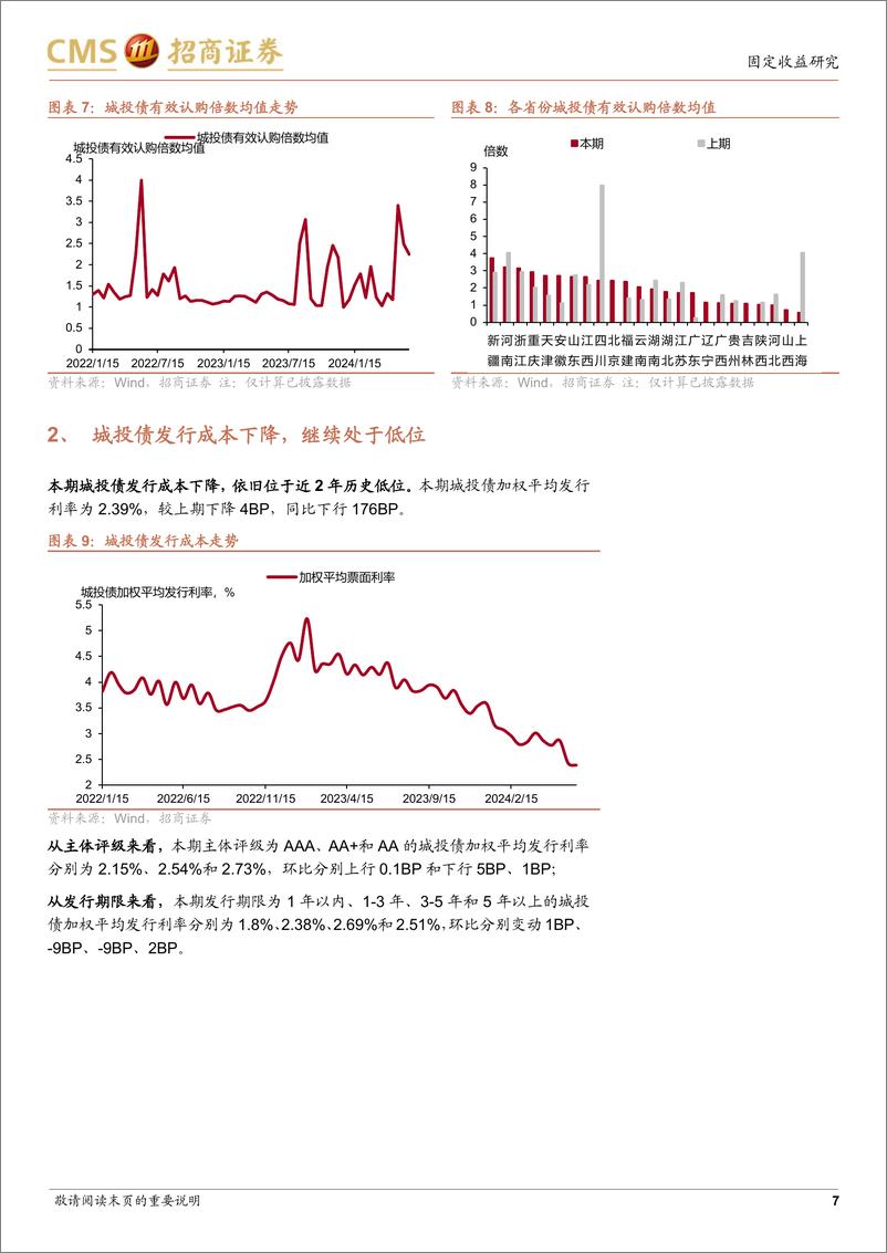 《城投债一级市场双周报：城投债净融资由负转正-240624-招商证券-14页》 - 第7页预览图