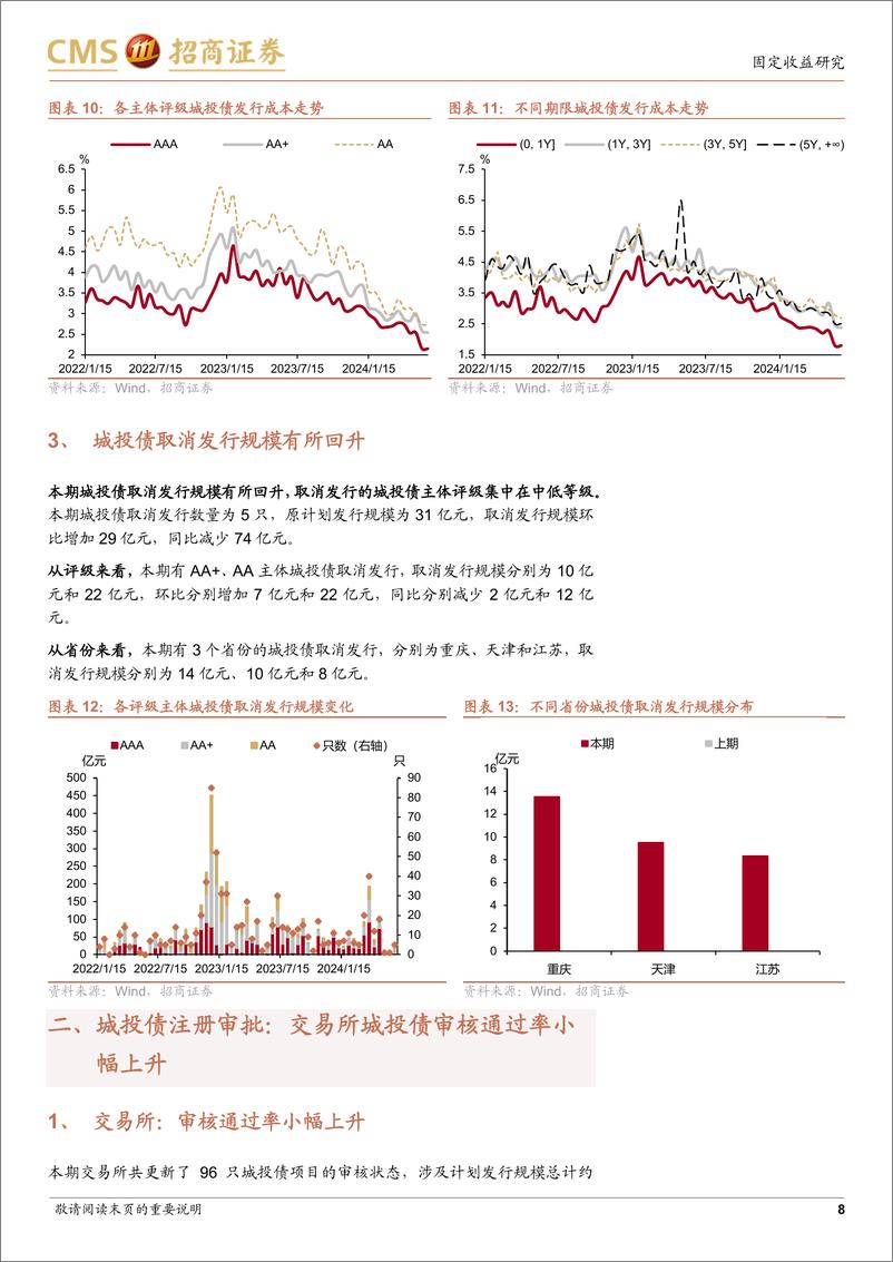 《城投债一级市场双周报：城投债净融资由负转正-240624-招商证券-14页》 - 第8页预览图