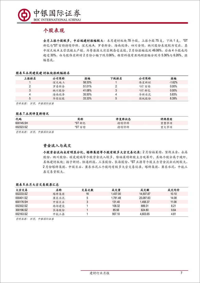 《建材行业月报：关注水泥区域行情，看好竣工回升带动需求-20190320-中银国际-19页》 - 第8页预览图